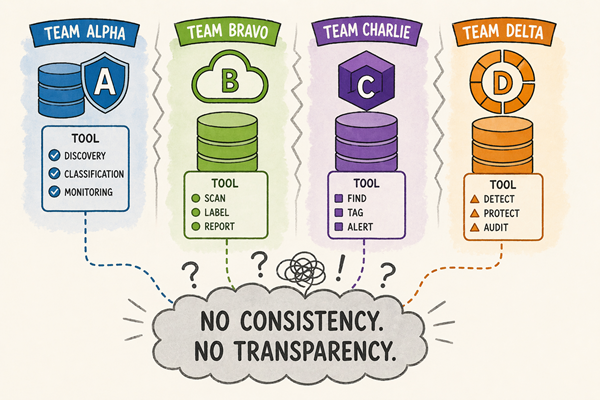 Four tools and zero clarity